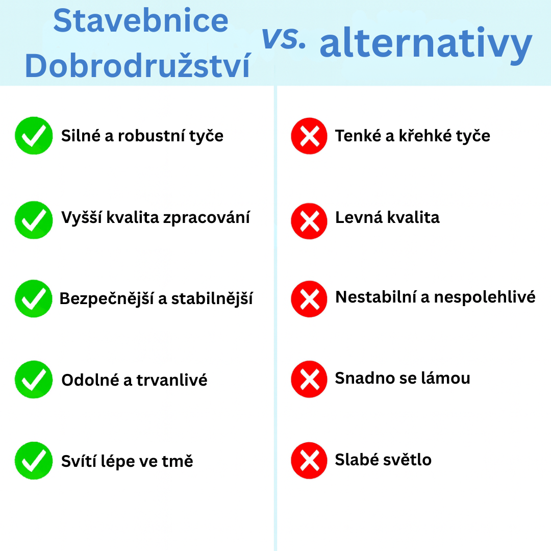 Stavebnice Dobrodružství