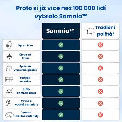 Somnia™ – Ergonomický polštář