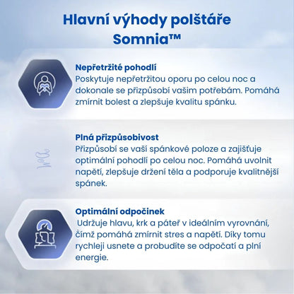Somnia™ – Ergonomický polštář