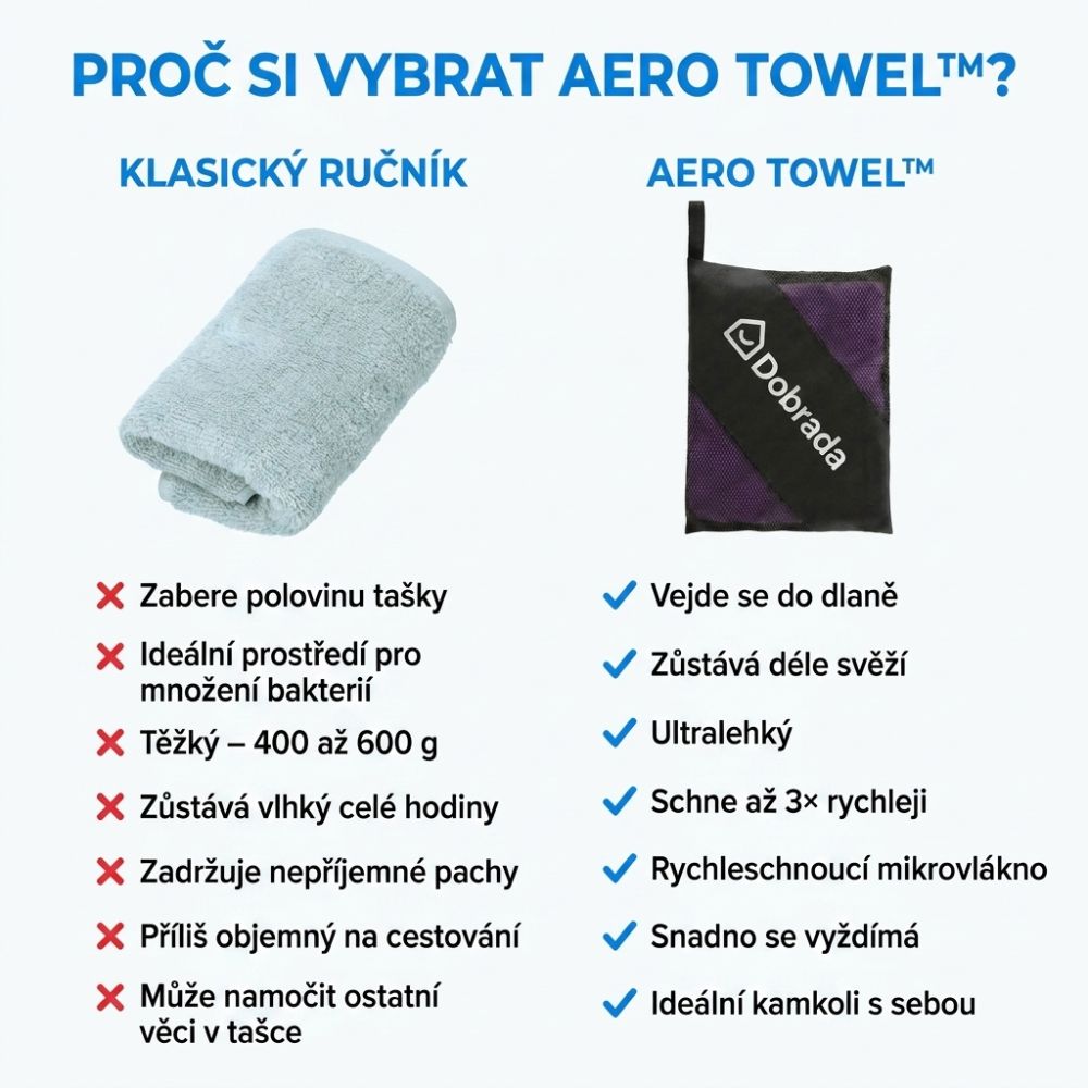 KOMPAKTNÍ RUČNÍK Z MIKROVLÁKNA – AERO TOWEL™