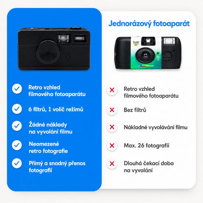 Digitální retro fotoaparát s retro filtry
