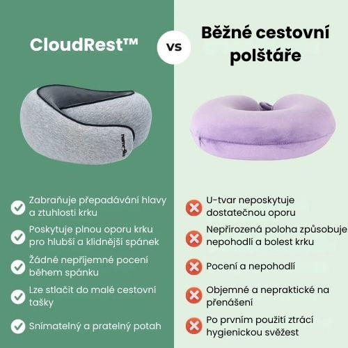 CloudRest™ - Cestovní polštář z paměťové pěny