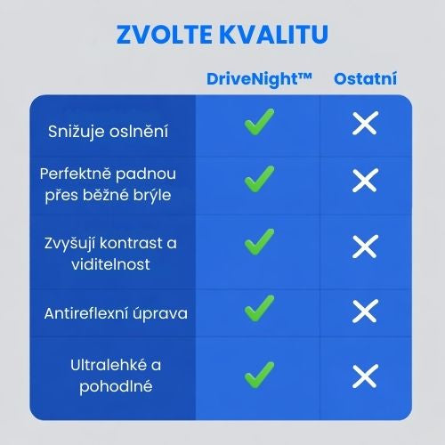 DriveNight™ – Noční brýle proti oslnění (přes dioptrické brýle)