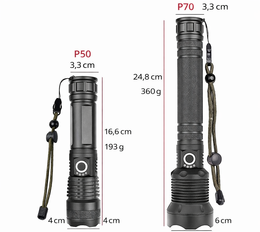 Dobíjecí LED Svítilna v Taktickém Provedení – Vysoký výkon