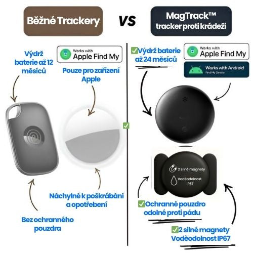 MagTrack™ - Antykradzieżowy lokalizator GPS