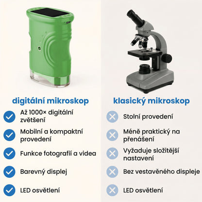 MikroObjev™ | Dobrodružný mikroskop