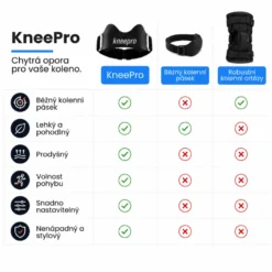 KneePro™ - Nastavitelný pásek pod čéšku - Obrázek 6
